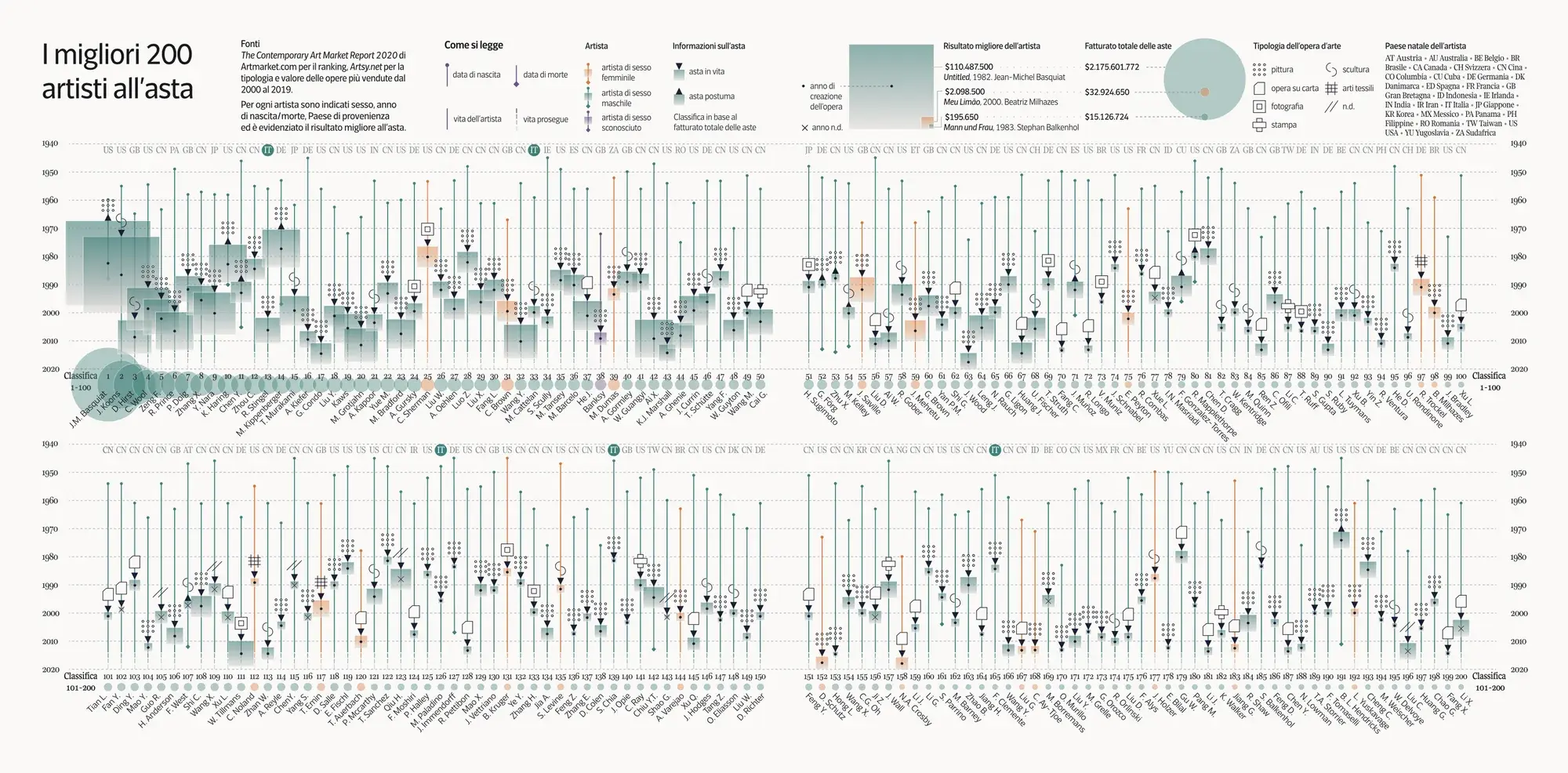 Auction Art Insights